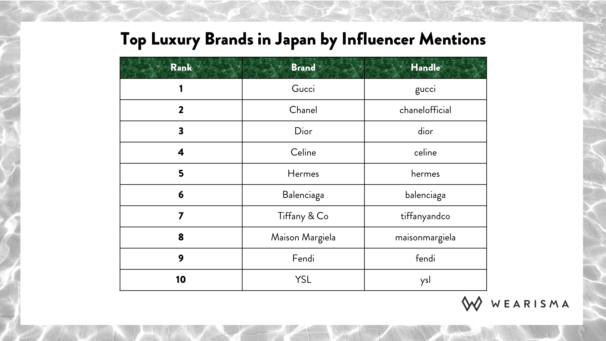 What are the most popular luxury brands in Japan? (Top 10 List)